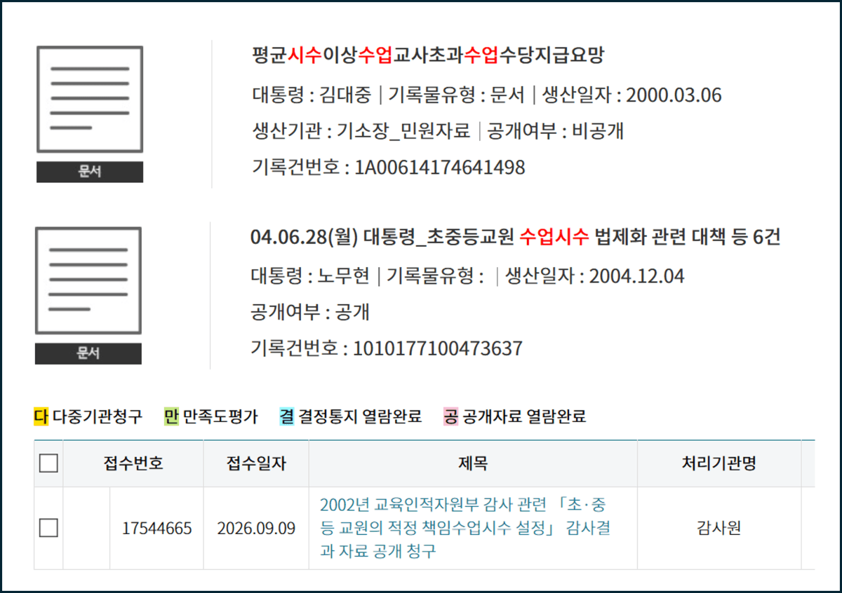 수업시수 법제화, 누가 반대하는 것일까요?